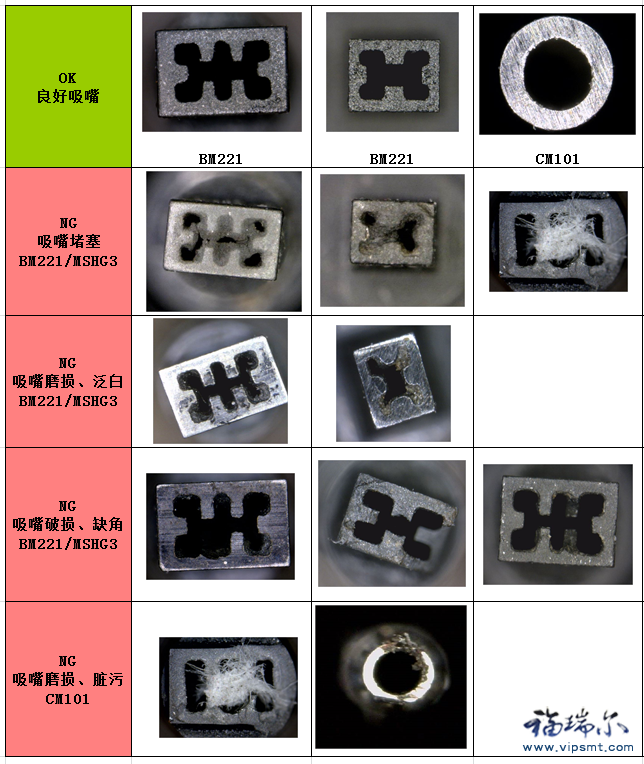 怎么判断SMT贴片机吸嘴的好坏